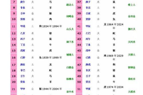 天干地支之争：究竟谁才是真正的主角？