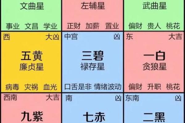 办公室风水揭秘：轻松提升运势的五大绝招