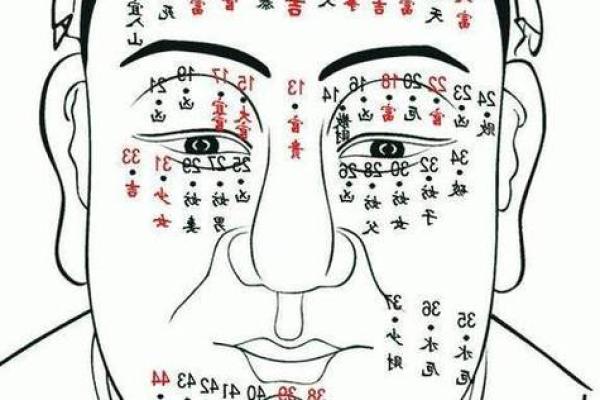 男相眉痣大揭秘：看看你的眉痣暗示了什么