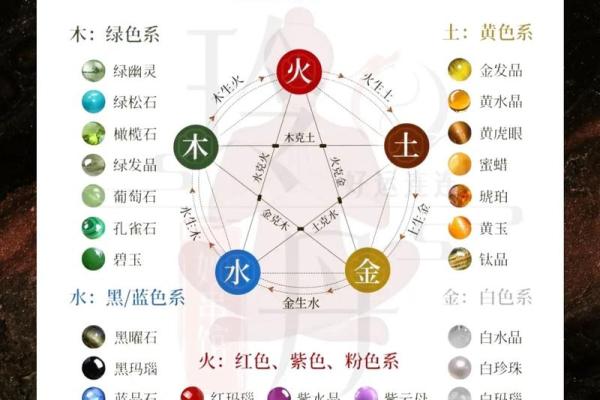 光的五行属性解析