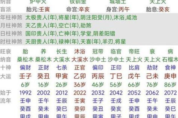 宝宝生辰八字的五行分析
