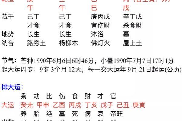 生辰八字与性别预测的科学依据