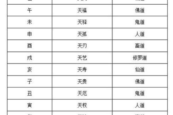 生辰八字与性别预测的科学依据