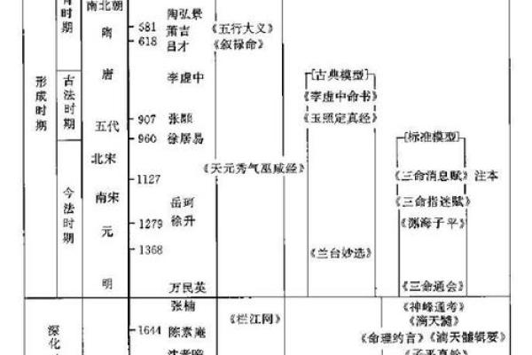 一眼洞穿命运：晏宁命理学让你掌握人生方向