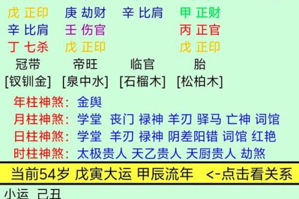 风水学中影响运势的最佳格局