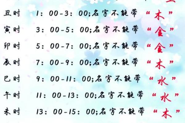 宝宝取名测字技巧解析
