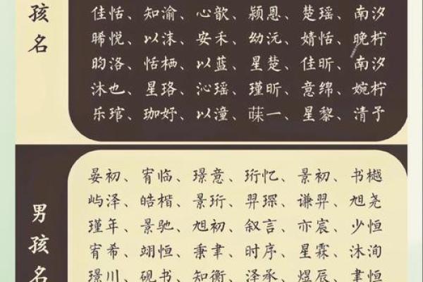汲取大地灵气，土系宝宝好名字推荐