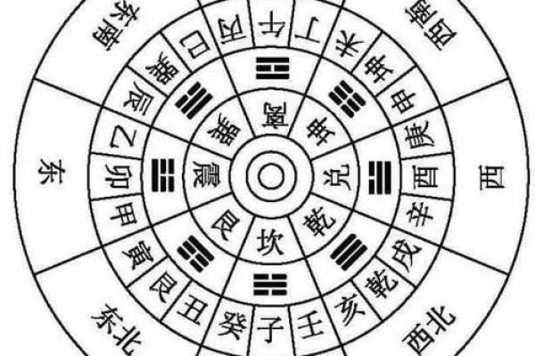 布局风水秘籍！5个家居布局让你财运亨通、健康长寿！