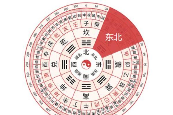 春节探秘：财神方位揭秘，民俗习俗蕴深意