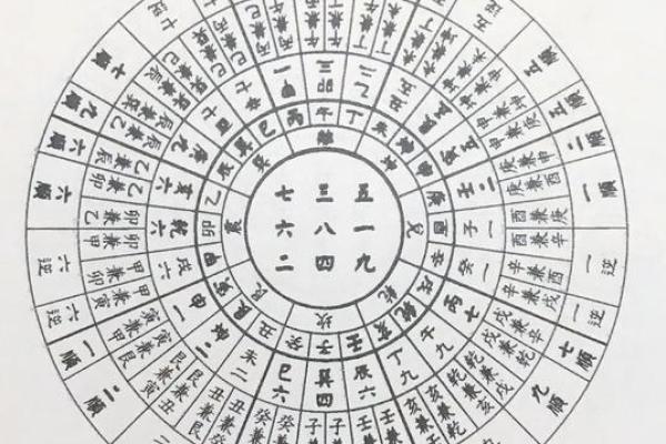 阳宅风水学最佳布局技巧与关键要素解析