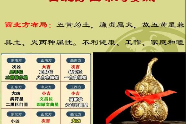 从五行看方位：如何根据东南西北布局提升运势