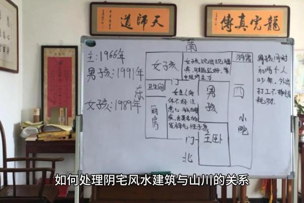 揭示阴宅风水学在现代社会中的重要性