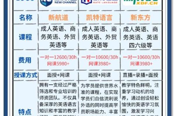 如何为英语培训公司起一个独特且有吸引力的名字