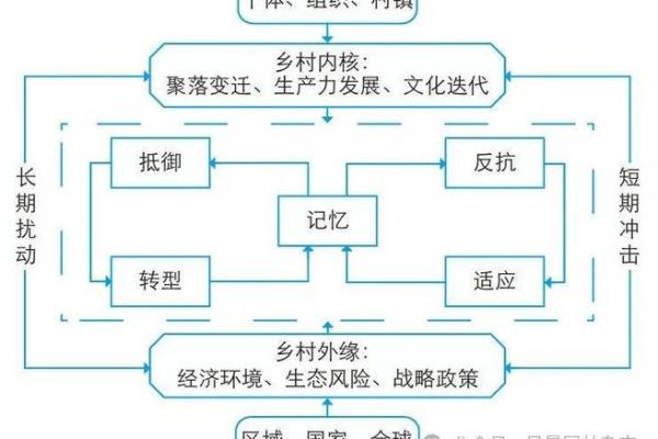 解读村庄选址风水学中的地理环境与人文关系