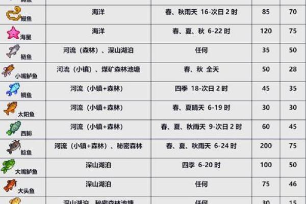 探秘鱼的五行属性