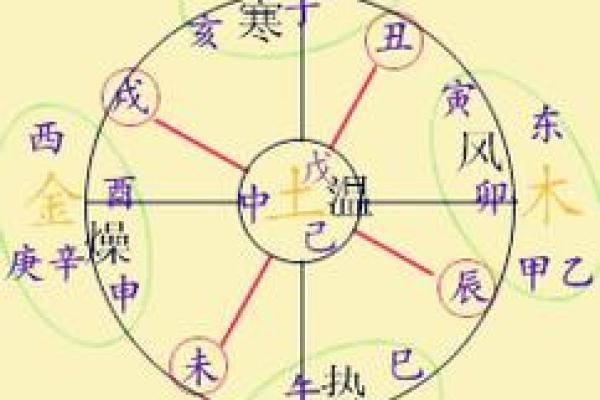 揭开驿字的五行秘密