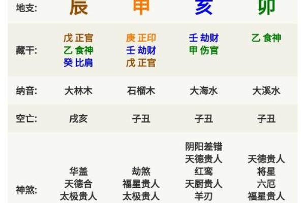 茹字的五行归属与命理分析