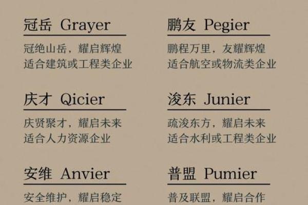 安装公司名字的重要性及命名指南