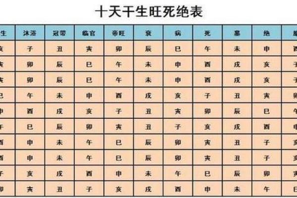 生辰八字与婚姻：命理分析透视