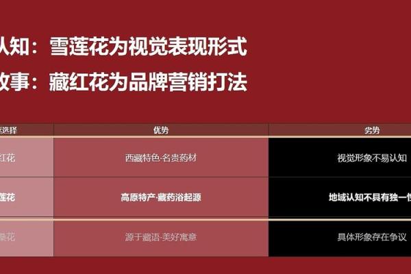 精选花木公司名称方案，提升品牌形象与市场认知