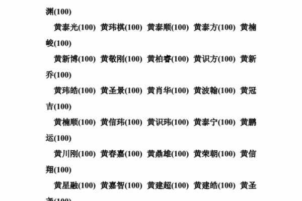 狗年黄姓宝宝名字创意集