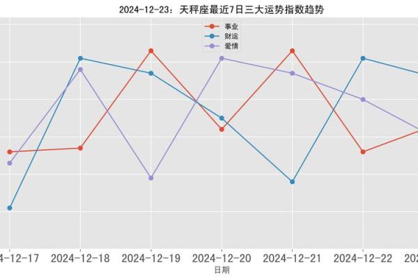 独家解析：2023年运势新风向，你的星座运势有哪些惊喜？