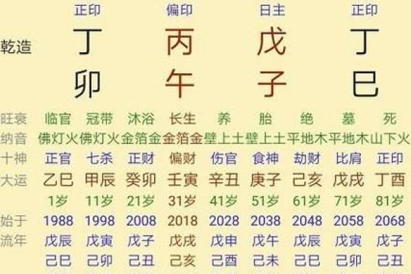 从生辰八字四柱看婚姻的吉凶