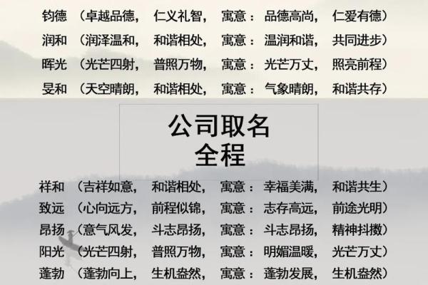 文化传媒行业起名全攻略