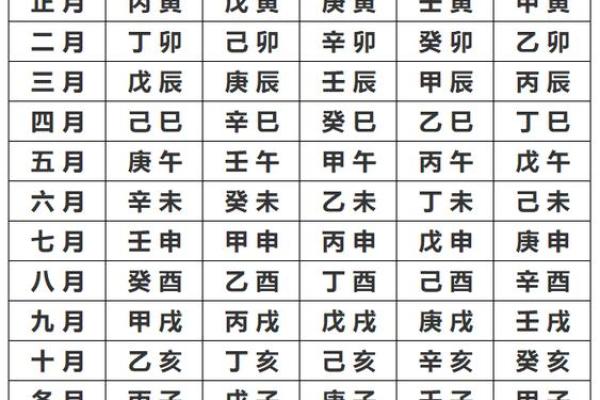 生辰八字配对的方法与技巧