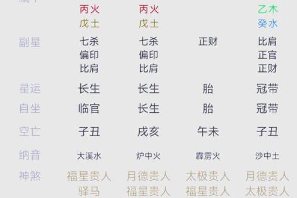 人生轨迹尽在掌握：权威命理预测，解锁你的命运密码