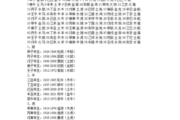 解读生辰八字中的五行与命理密码