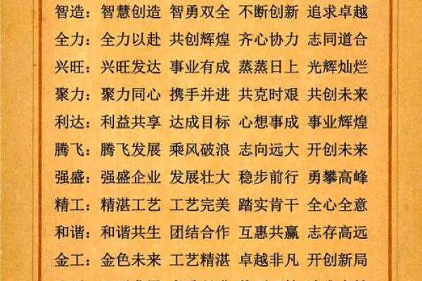 免费公司起名用字大全：精选创意与实用字词推荐