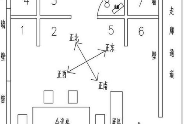 风水大师亲授：办公室黄金位置，助你职场腾飞！