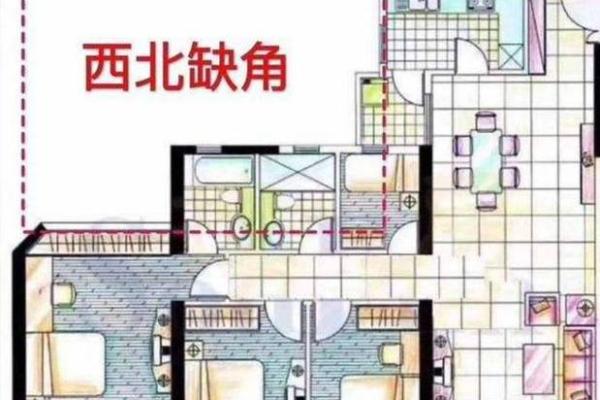 家居风水一眼看穿，好风水图解揭秘！