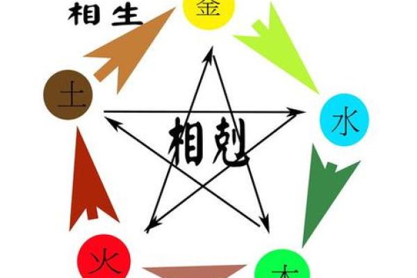 五行相生相克：明代命理大师教你破解人生运势