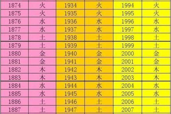 现字五行属性解析