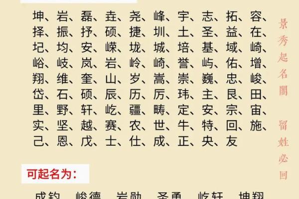 现字五行属性解析