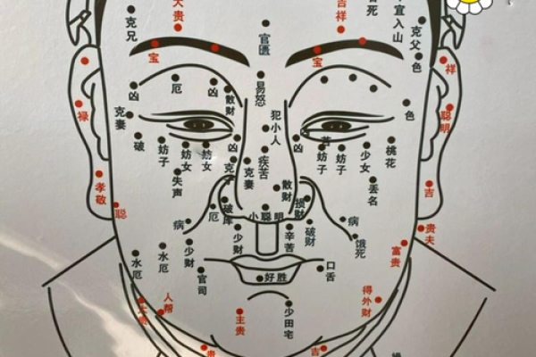 痣相专家提醒：这些痣相可能带来麻烦，千万要留意！