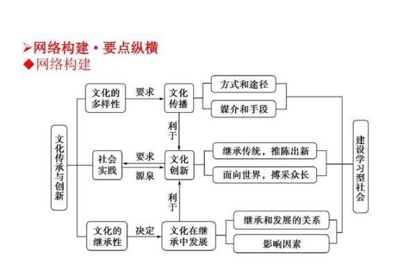 东北文化的传承与创新之路