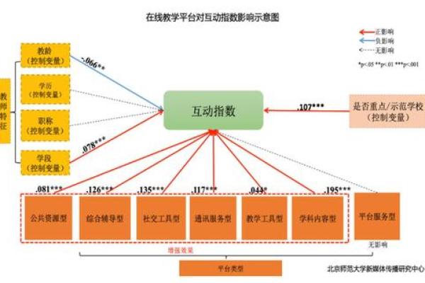 行恋中的字属性五与行影响分析