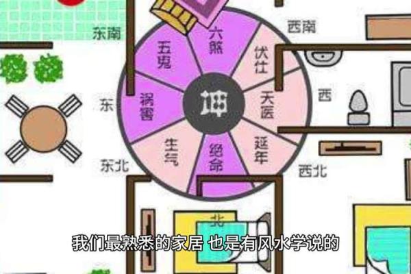 八大方位揭秘，打造完美家居风水布局！