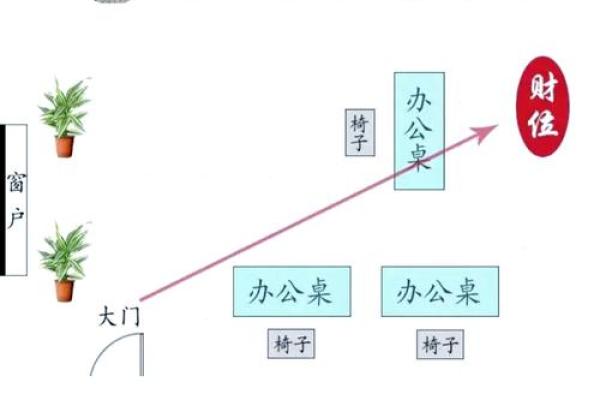 办公桌风水秘籍：布局提升工作效率的神奇法则