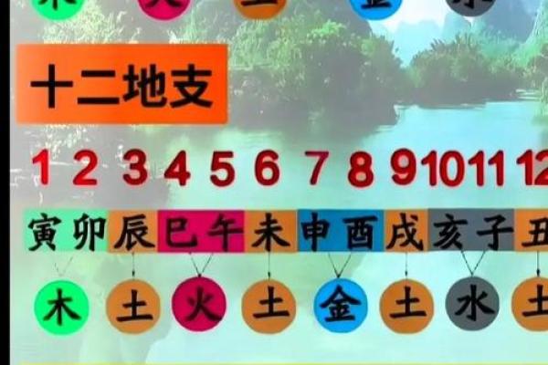 八字风水宝典：如何运用地支隔合提升运势