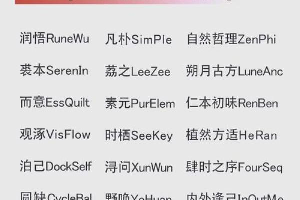 增什么名字：如何为品牌选择最具影响力的名称