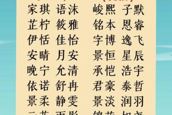 结合寓意，给宝宝挑选一个吉祥的名字