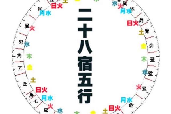 入门风水学必知的基础常识