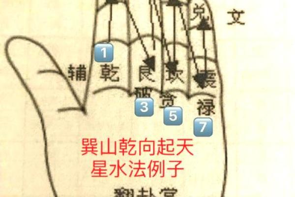 入门风水学必知的基础常识