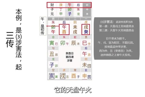 学会六爻，掌握地支布局技巧