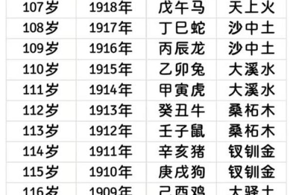 航五行属于什么