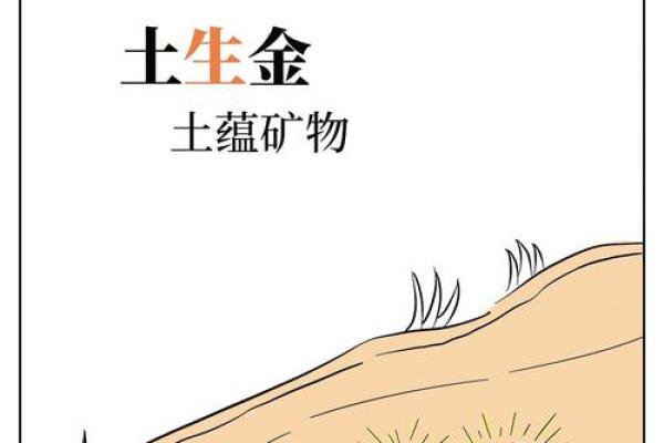 五行水：流动与变化的象征